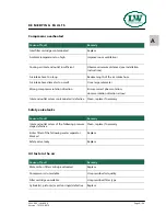 Preview for 34 page of L&W LW 450 E Operating Instructions Manual