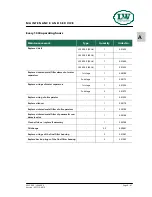 Preview for 41 page of L&W LW 450 E Operating Instructions Manual