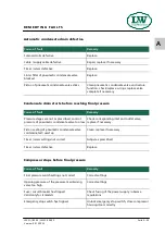 Preview for 37 page of L&W SC-180 ES Operating Instructions Manual