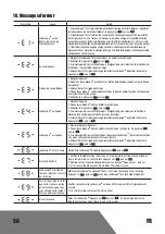 Preview for 50 page of Landxcape 4151196 Owner'S Manual