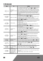 Preview for 123 page of Landxcape 4151196 Owner'S Manual