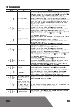 Preview for 138 page of Landxcape 4151196 Owner'S Manual