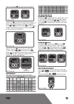 Preview for 206 page of Landxcape 4151196 Owner'S Manual