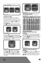 Предварительный просмотр 30 страницы Landxcape BL-MOTOR Owner'S Manual