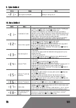 Предварительный просмотр 181 страницы Landxcape LX791 Owner'S Manual