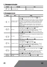 Preview for 197 page of Landxcape LX835 Owner'S Manual