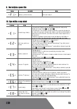 Preview for 228 page of Landxcape LX835 Owner'S Manual