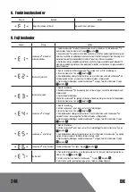 Preview for 244 page of Landxcape LX835 Owner'S Manual