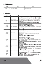 Preview for 260 page of Landxcape LX835 Owner'S Manual