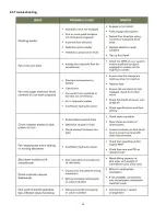 Предварительный просмотр 20 страницы LANDY S-HSB183072IN-MP1220 Operator'S Manual