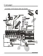 Preview for 8 page of Laney CONCEPT 10 User Manual