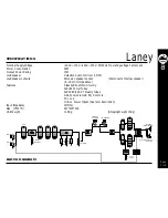 Preview for 7 page of Laney CUB 12 Operating Instructions Manual