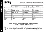 Preview for 8 page of Laney CXM-110 Operating Instructions Manual