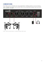 Preview for 6 page of Laney DRUMHUB DH40 User Manual