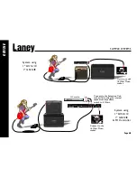 Предварительный просмотр 4 страницы Laney GS212IE Operating Instructions Manual