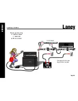 Предварительный просмотр 5 страницы Laney GS212IE Operating Instructions Manual