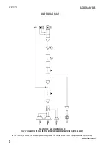 Preview for 9 page of Laney LFR-212 User Manual