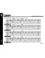 Предварительный просмотр 10 страницы Laney LION HEART L20H Operating Instructions Manual