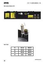 Предварительный просмотр 10 страницы Laney Lionheart L5T-112 Manual