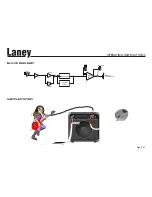 Предварительный просмотр 8 страницы Laney LX20 User Manual