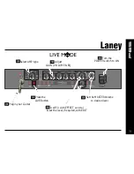 Preview for 11 page of Laney Prism P35 Operating Instructions Manual