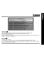 Preview for 15 page of Laney Prism P65 Operating Instructions Manual