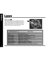 Preview for 16 page of Laney Prism P65 Operating Instructions Manual