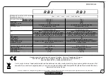 Preview for 7 page of Laney Richter Bass RB3 Manual