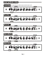 Предварительный просмотр 5 страницы Laney TT20 User Manual