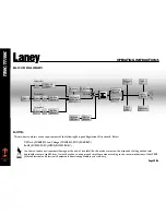 Предварительный просмотр 22 страницы Laney TT50C Operating Instructions Manual