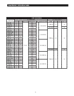 Preview for 5 page of Lang 224SHE Installation & Operation Instructions