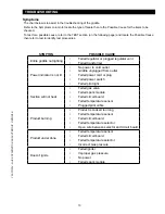 Preview for 15 page of Lang 224ZS Installation And Operation Instructions Manual