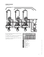 Preview for 9 page of Lang 324S Owner'S Manual