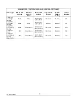 Preview for 13 page of Lang DO75 Installation, Operation And Maintenance Instructions