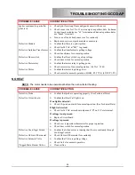 Preview for 40 page of Lang GCCO-C Service Manual