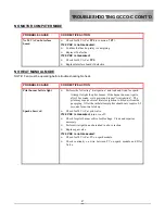 Preview for 47 page of Lang GCCO-C Service Manual