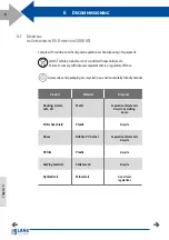 Preview for 10 page of Lang Makro-Grip 48409-125 Operating Instructions Manual