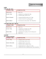 Preview for 11 page of Lang RF21S-A Service Manual