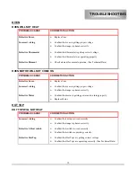 Предварительный просмотр 11 страницы Lang RF21S-C Service Manual