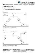 Preview for 16 page of Langer & Laumann TSG 400 Operating Instructions Manual