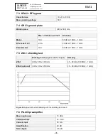 Предварительный просмотр 28 страницы LANGER EMV-Technik ESA1 User Manual