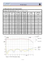 Предварительный просмотр 7 страницы LANGER EMV-Technik PA 3010 set User Manual