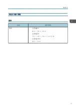 Предварительный просмотр 337 страницы LANIER/RICOH/SAVIN P3500M User Manual