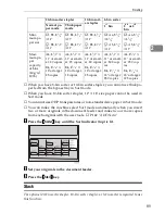 Предварительный просмотр 101 страницы Lanier 5625 Operator'S Manual