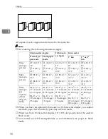 Предварительный просмотр 102 страницы Lanier 5625 Operator'S Manual