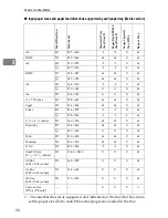 Preview for 100 page of Lanier AP2145 Setup Manual