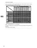 Preview for 223 page of Lanier Copier System Edition Operating Instructions Manual