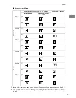 Preview for 558 page of Lanier Copier System Edition Operating Instructions Manual