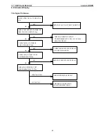 Preview for 21 page of Lanix LX700R Service Manual