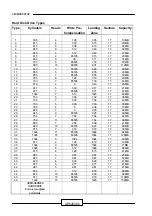 Preview for 36 page of Lanner electronics AP-545V Manual